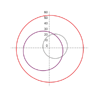 Steps in AI-05