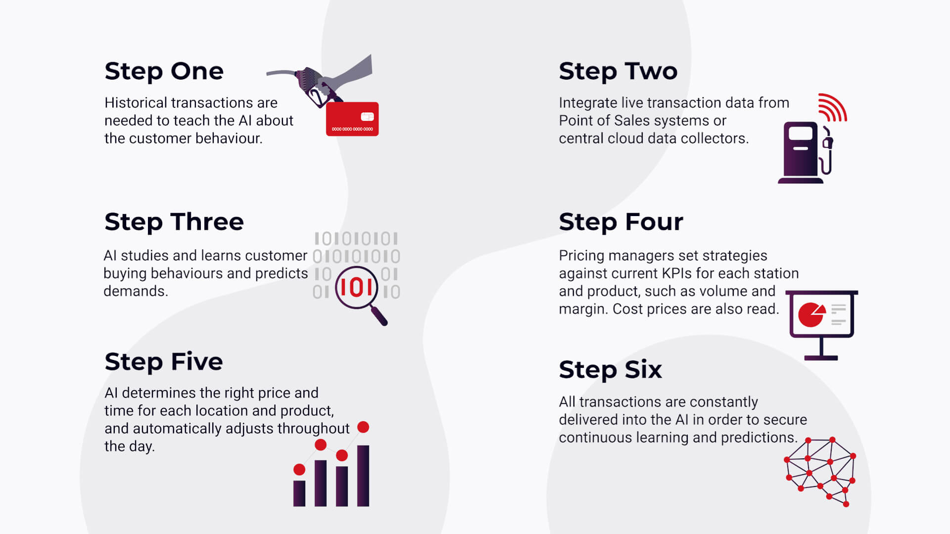 Six Steps PCF_